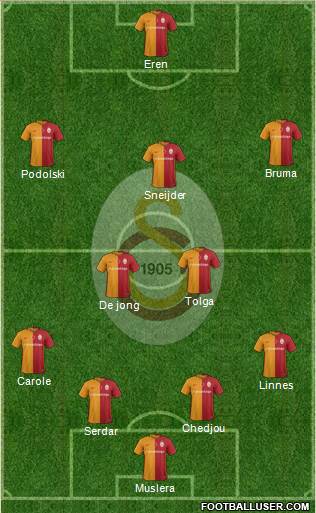 Galatasaray SK Formation 2016