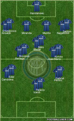 F.C. Internazionale Formation 2016