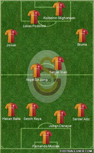 Galatasaray SK Formation 2016
