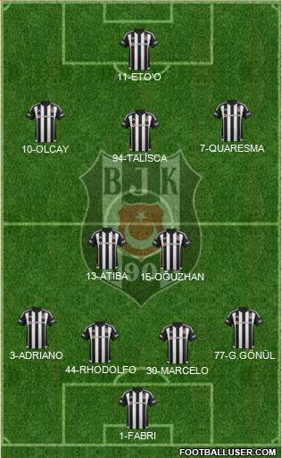 Besiktas JK Formation 2016