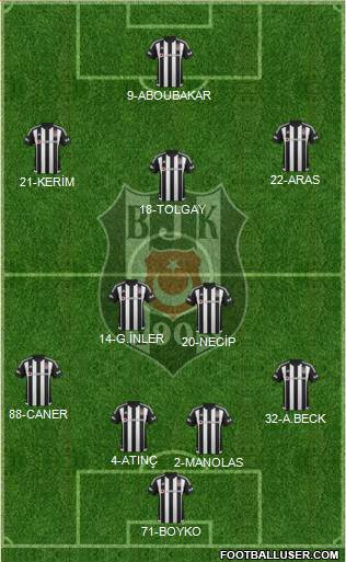 Besiktas JK Formation 2016