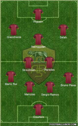 AS Roma Formation 2016