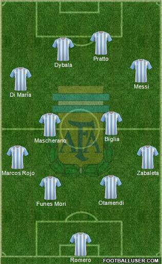 Argentina Formation 2016