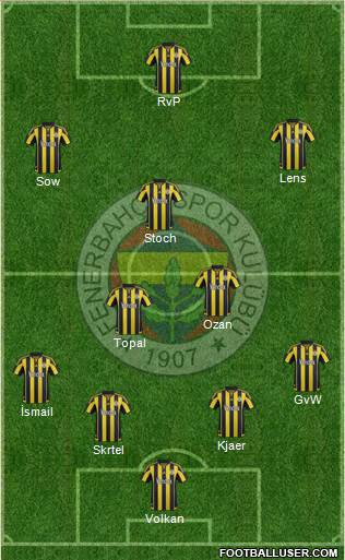 Fenerbahçe SK Formation 2016