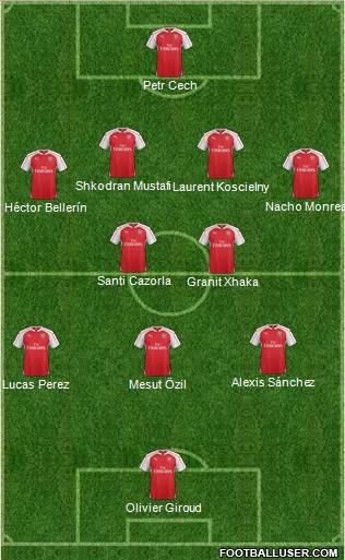 Arsenal Formation 2016