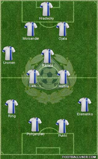 Finland Formation 2016