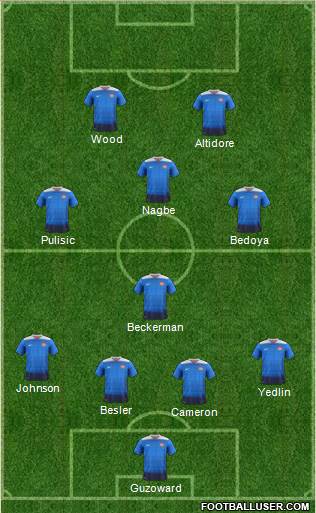 U.S.A. Formation 2016