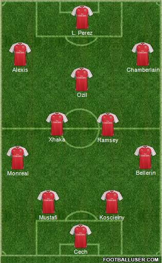Arsenal Formation 2016