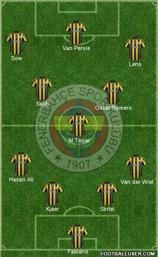 Fenerbahçe SK Formation 2016