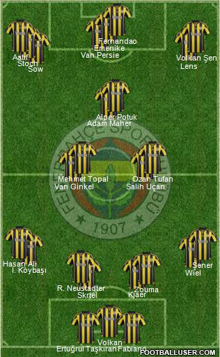 Fenerbahçe SK Formation 2016