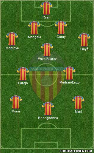 Valencia C.F., S.A.D. Formation 2016
