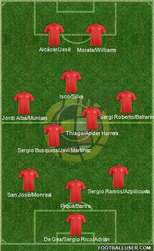 Spain Formation 2016