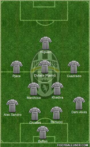 Juventus Formation 2016