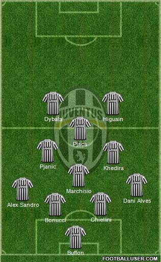 Juventus Formation 2016