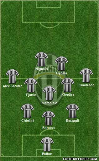 Juventus Formation 2016