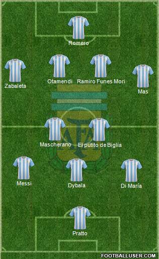 Argentina Formation 2016