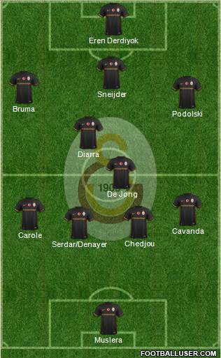 Galatasaray SK Formation 2016