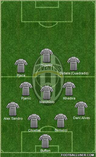 Juventus Formation 2016
