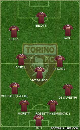 Torino Formation 2016