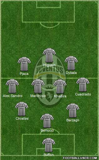 Juventus Formation 2016