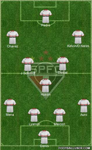 São Paulo FC Formation 2016