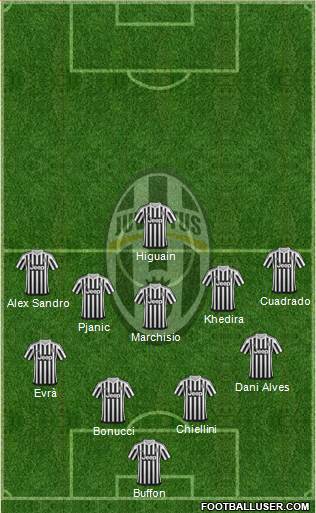 Juventus Formation 2016