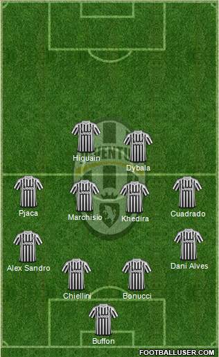 Juventus Formation 2016
