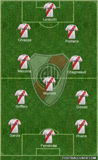 River Plate Formation 2016