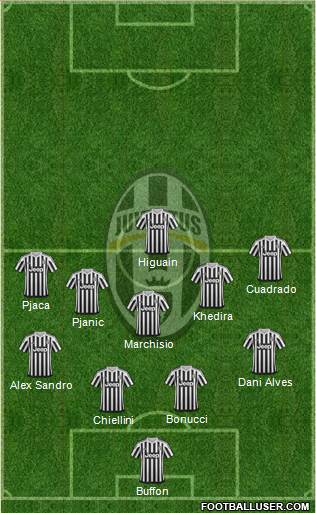 Juventus Formation 2016