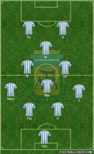Argentina Formation 2016