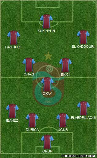 Trabzonspor Formation 2016