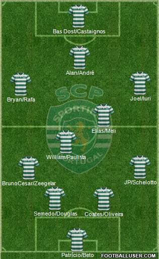 Sporting Clube de Portugal - SAD Formation 2016
