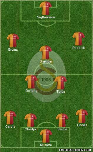 Galatasaray SK Formation 2016