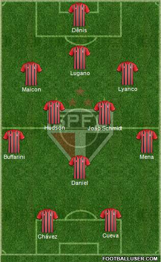 São Paulo FC Formation 2016