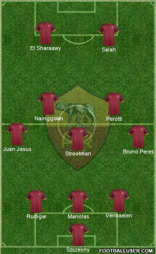AS Roma Formation 2016