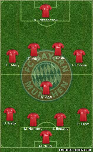 FC Bayern München Formation 2016