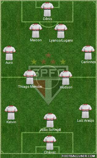 São Paulo FC Formation 2016