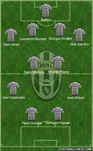 Juventus Formation 2016