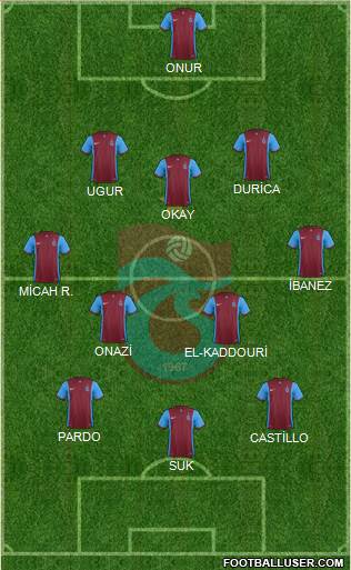 Trabzonspor Formation 2016