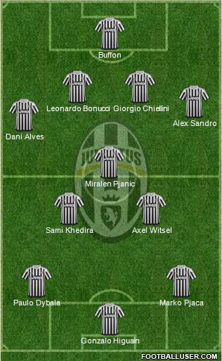 Juventus Formation 2016