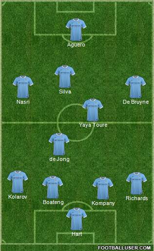 Manchester City Formation 2016