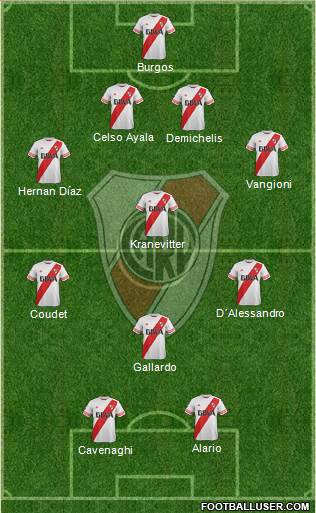 River Plate Formation 2016