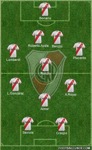 River Plate Formation 2016