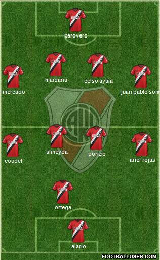 River Plate Formation 2016