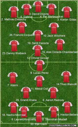Arsenal Formation 2016