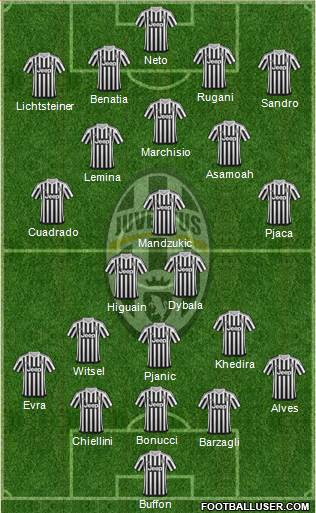Juventus Formation 2016