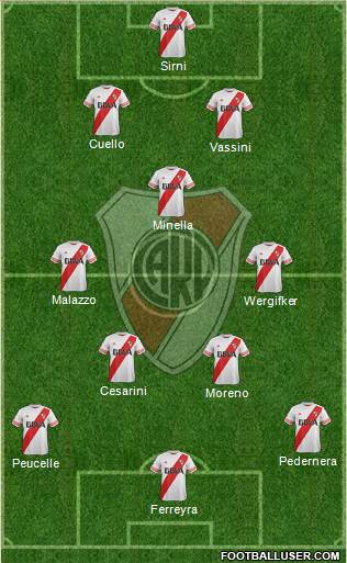 River Plate Formation 2016