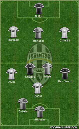 Juventus Formation 2016