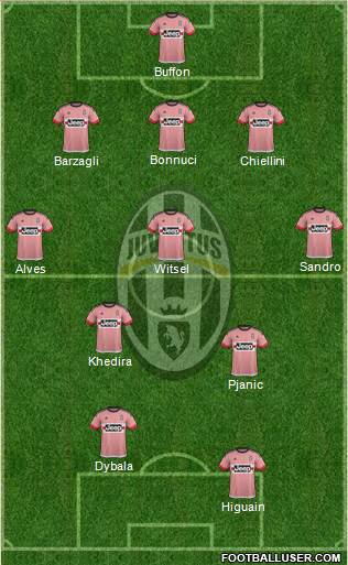 Juventus Formation 2016