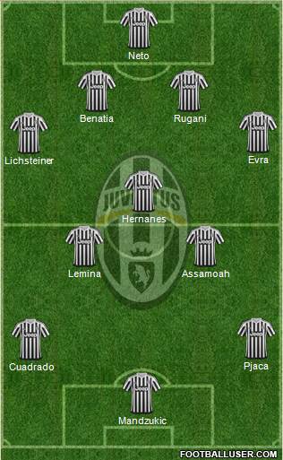 Juventus Formation 2016